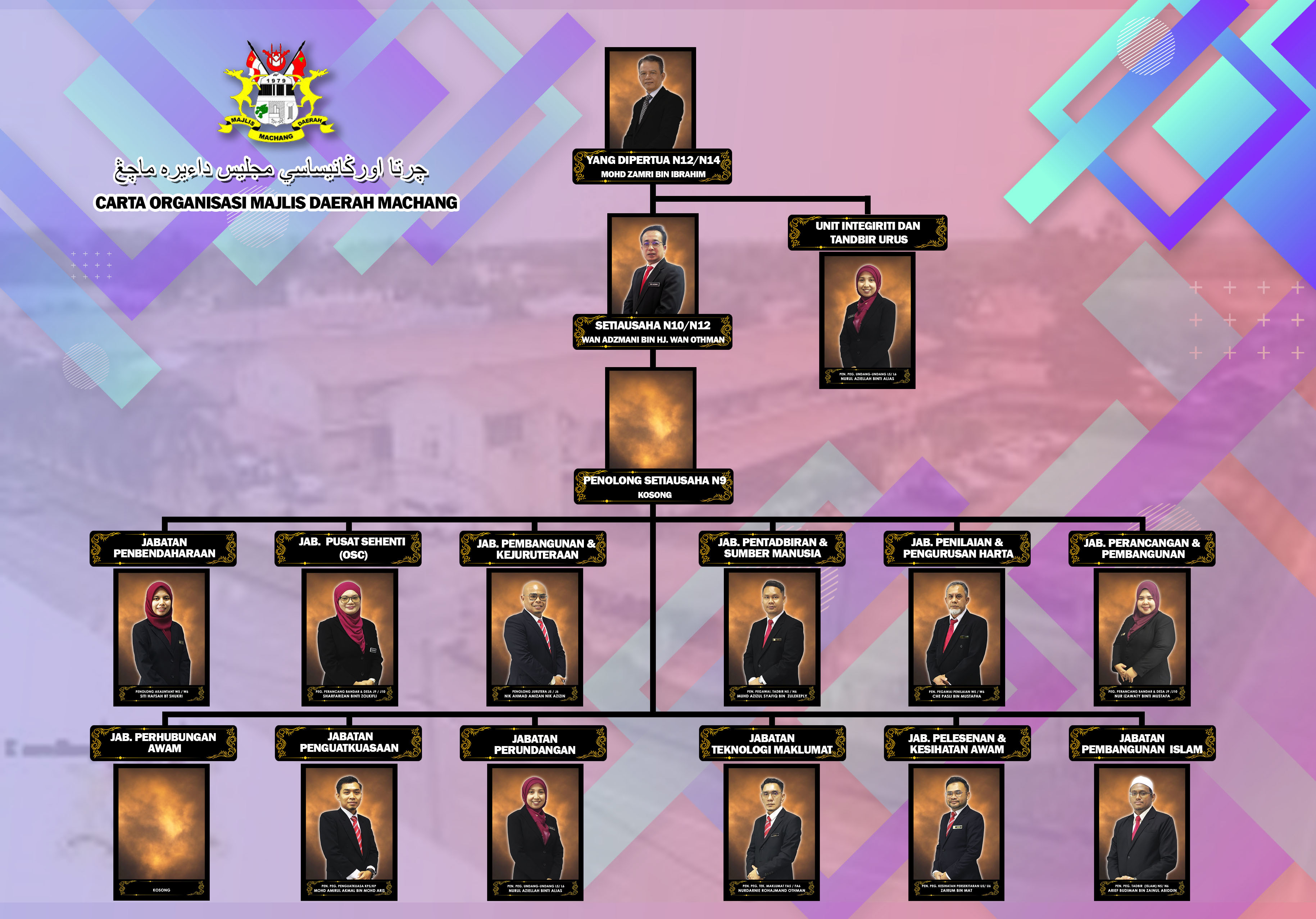 CARTA ORGANISASI MDM 2026