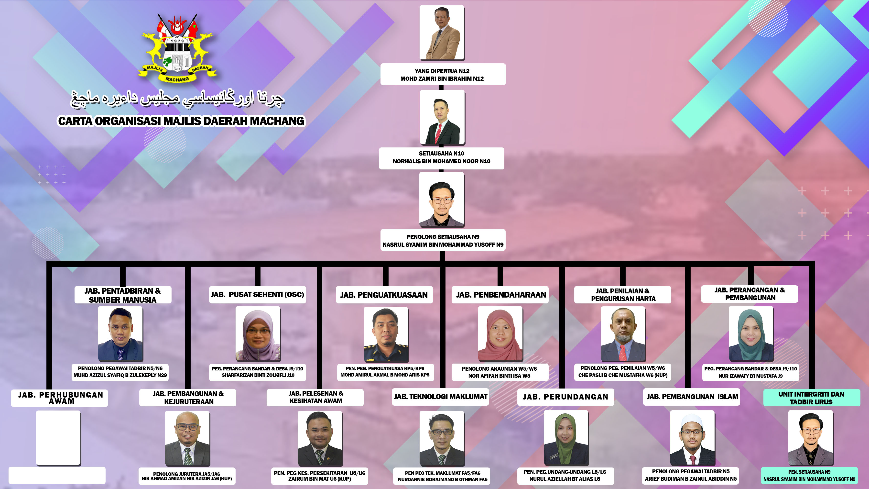 CARTA ORGANISASI MDM 2025 BARU