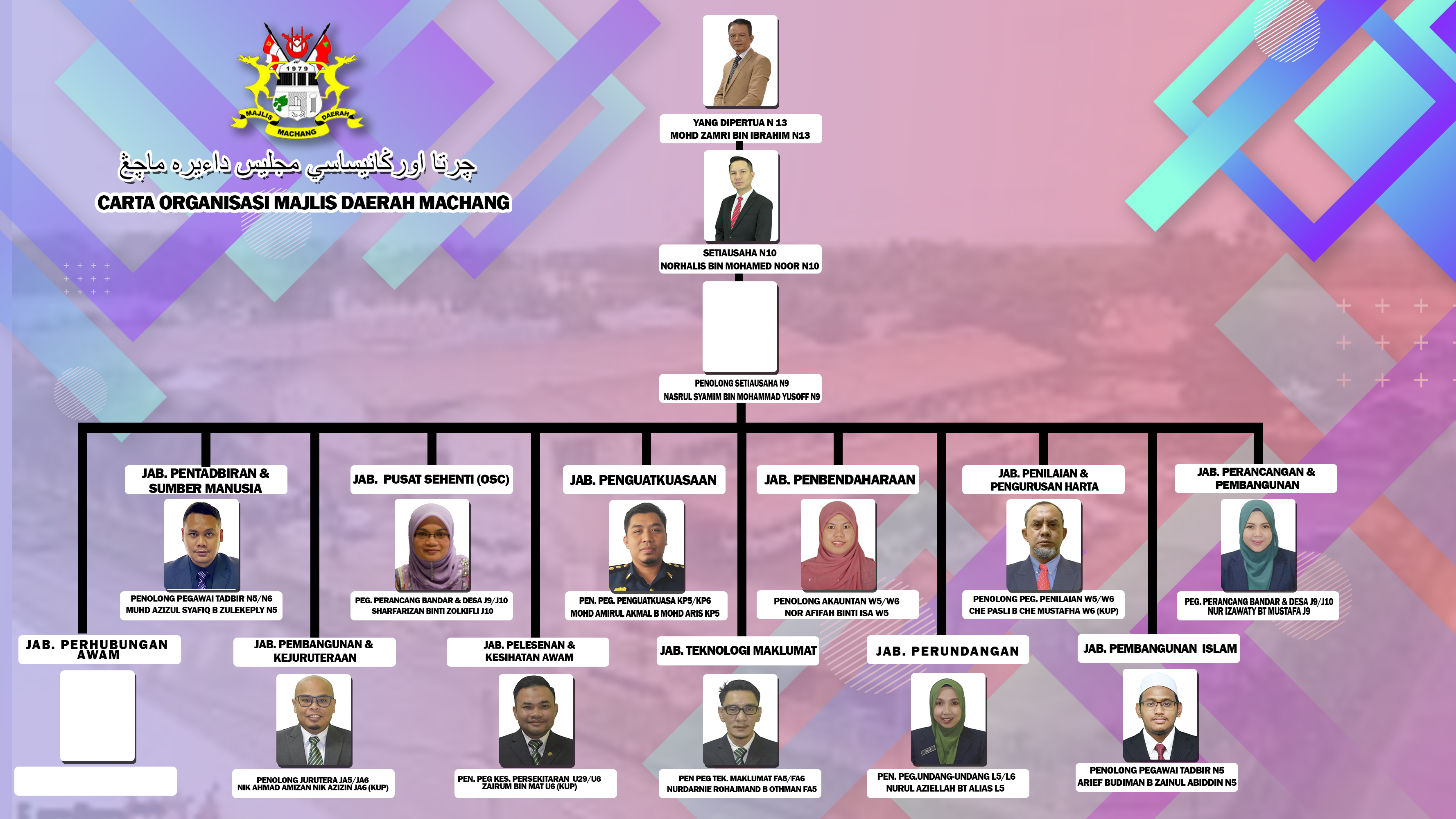 CARTA ORGANISASI MDM 2025