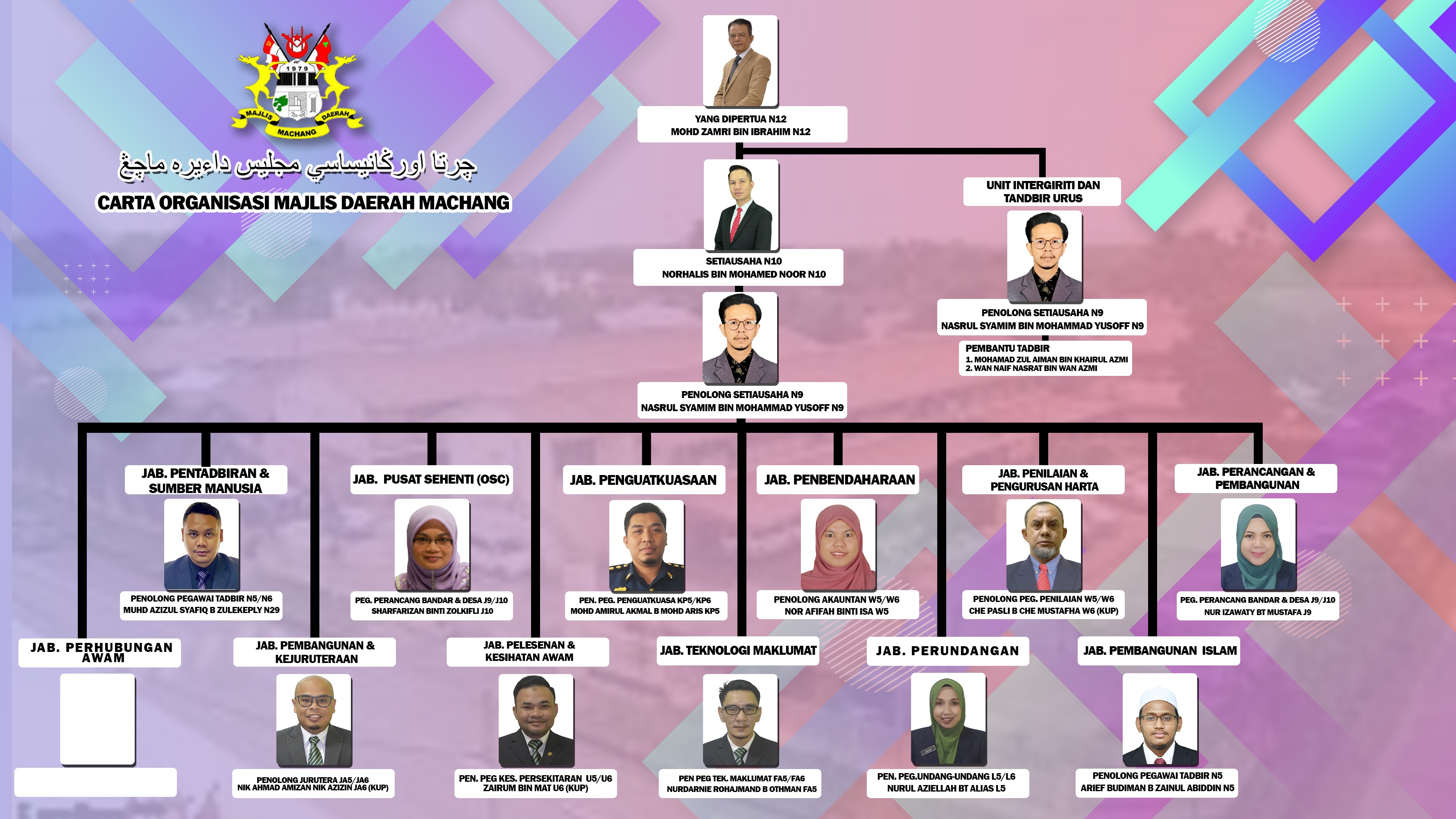 CARTA ORGANISASI MDM 2025 baru jpeg