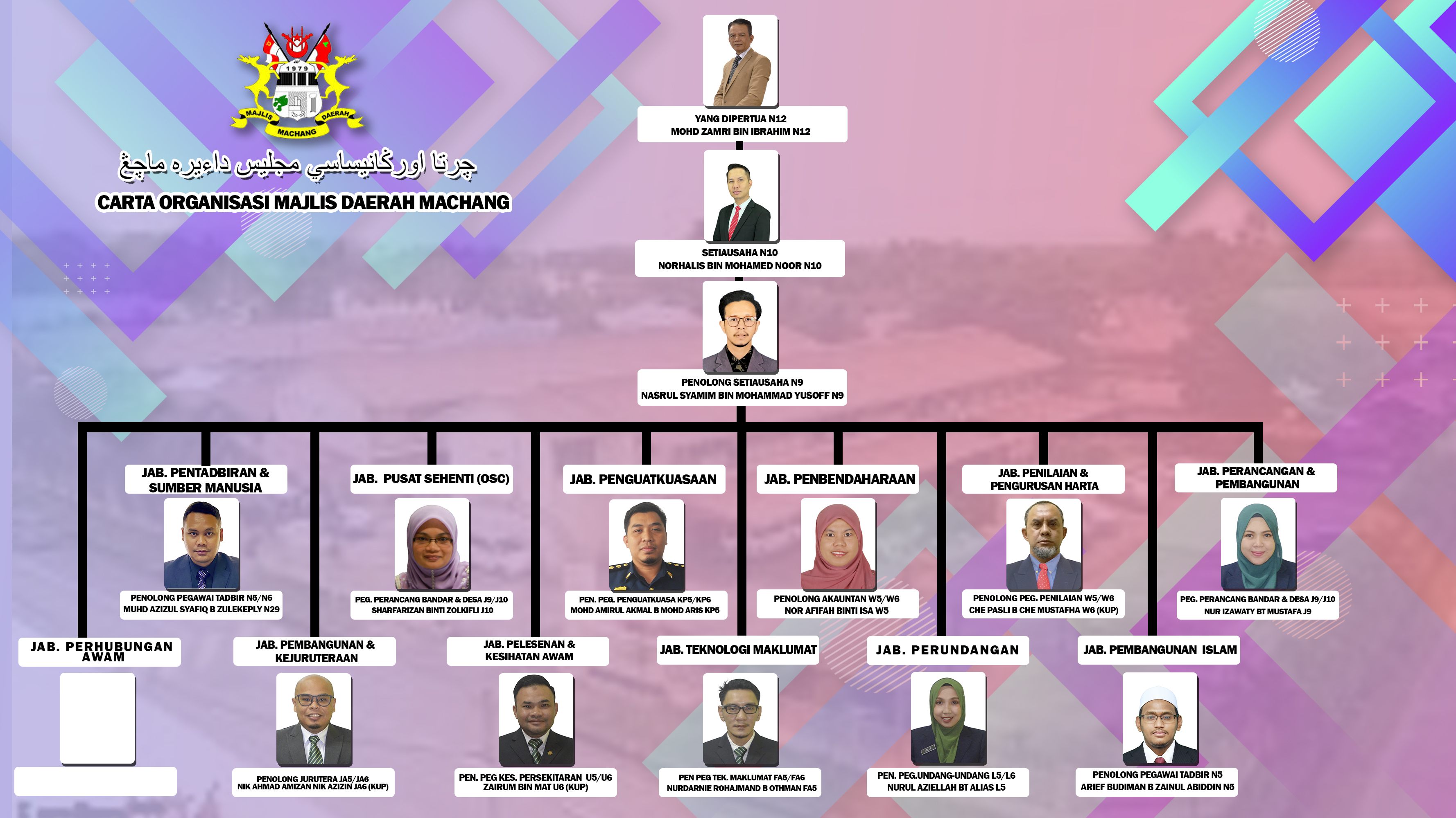 CARTA ORGANISASI MDM 2025 copy